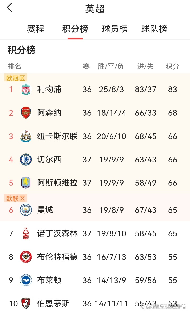 埃弗顿主场大胜，全面提升积分榜排名开云在线